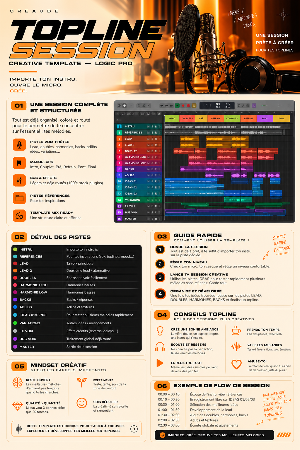 TOPLINE SESSION - Creative Template | Logic Prorique